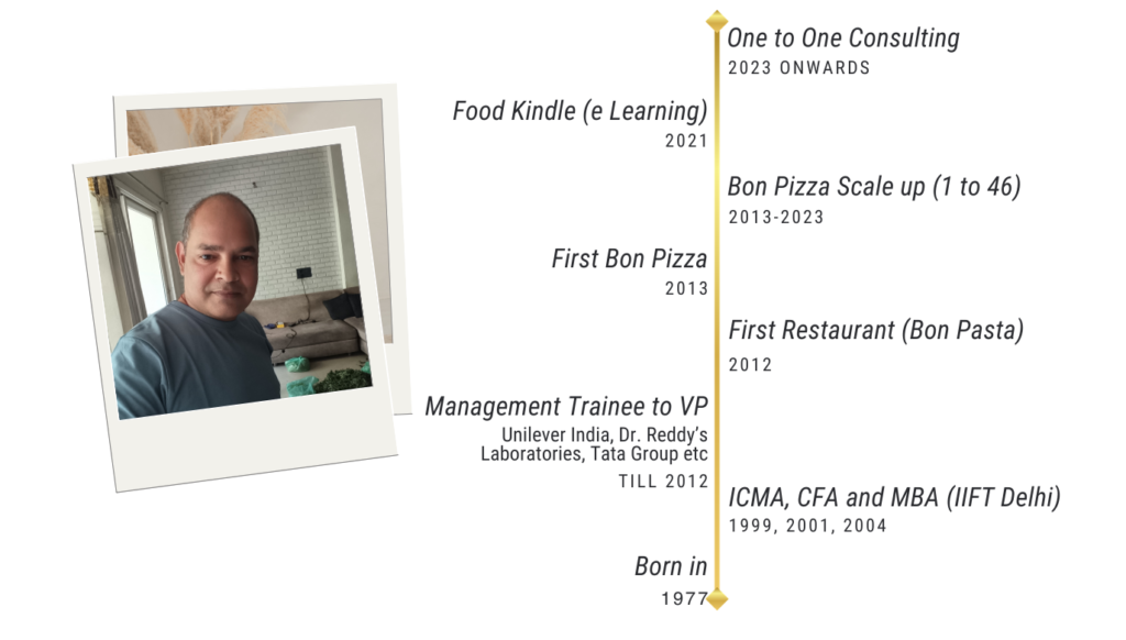 Randheer Bhardwaj short intro